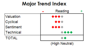 MTI: Echo Bubble?